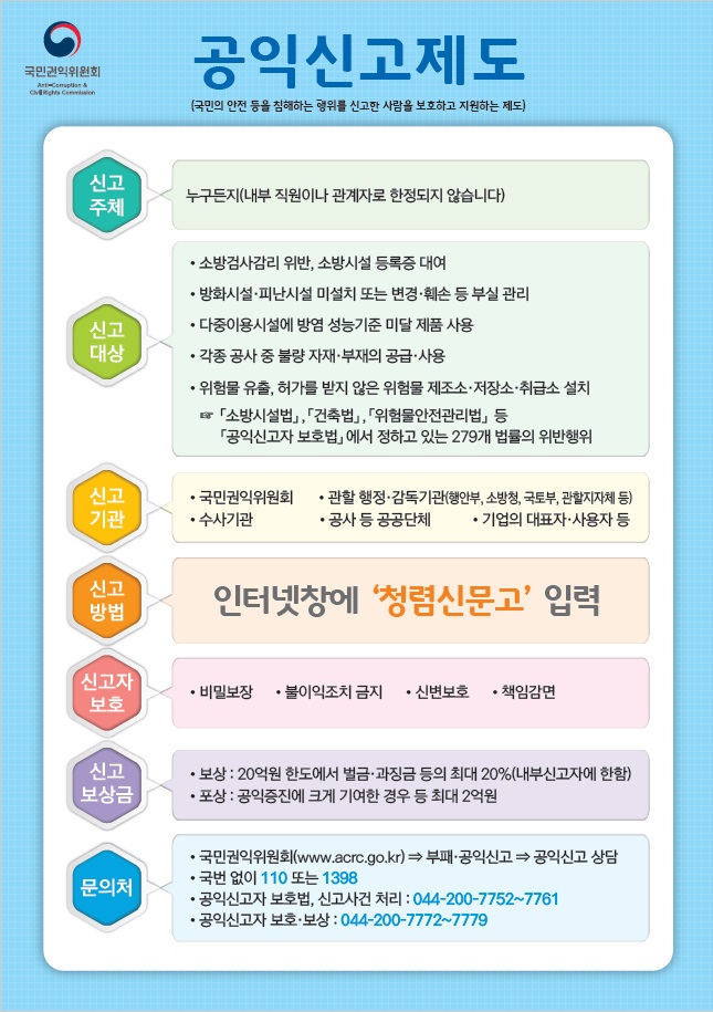 국가안전대진단 시 '공익신고자 보호제도' 홍보 - 1